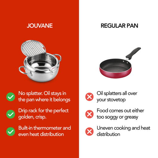 Stainless Clad Frying Pot